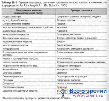 услуги диетолога днепропетровск