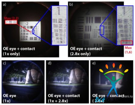 Первые в мире телескопические контактные линзы снабдят своих владельцев супер-зрением